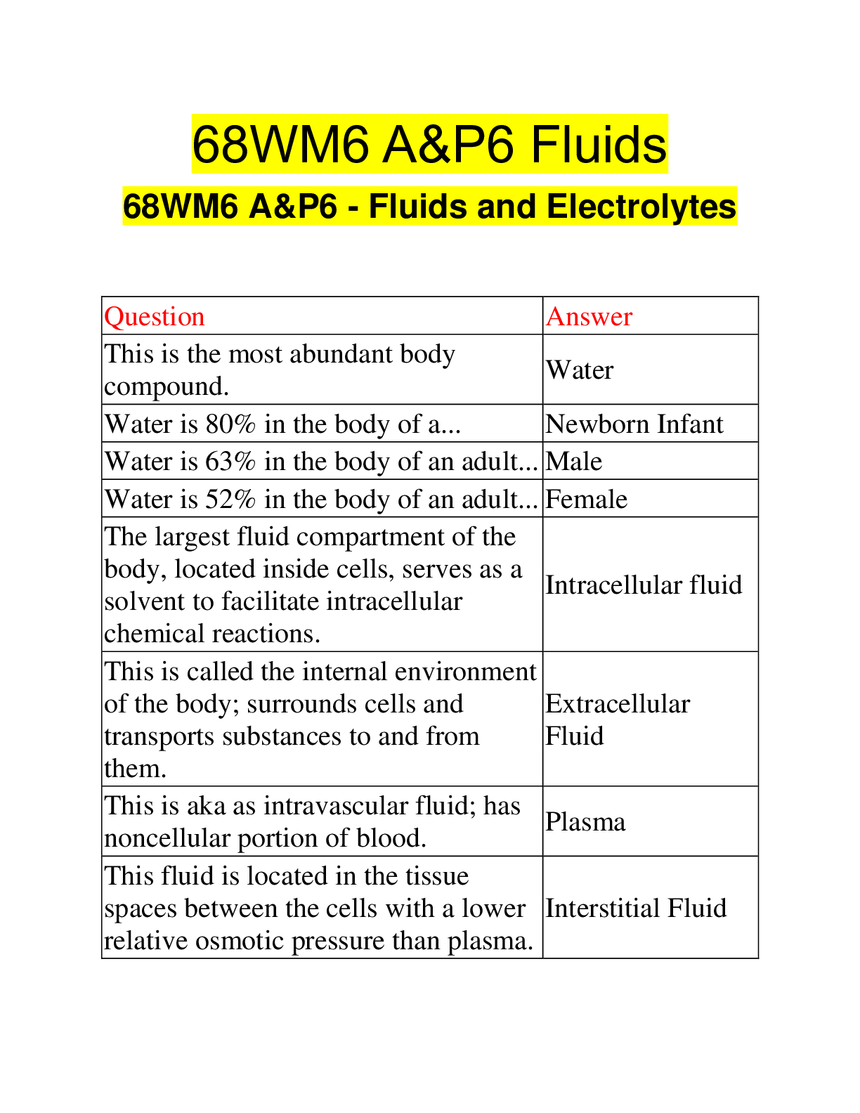 Preview image of 68WM6 A&P6 Fluids 68WM6 A&P6 - Fluids and Electrolytes |  50 Questions with 100% Correct Answers | Updated 2023 document